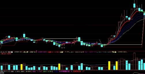 DDE指标是什么意思（DDE的指标用法）(图2)