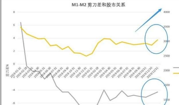 m1和m2分别是什么？m1和m2有什么区别？