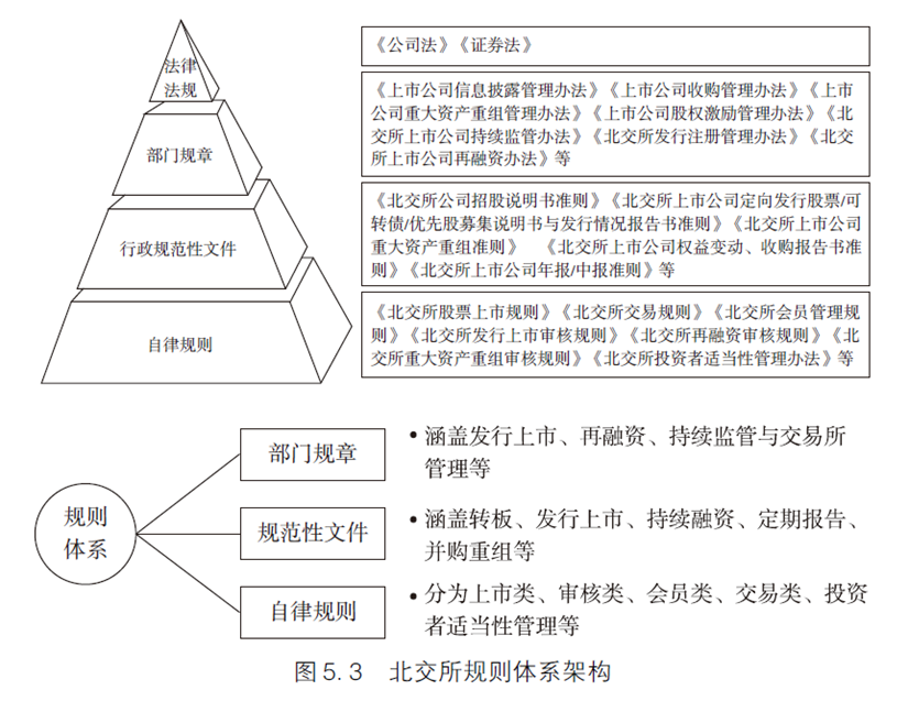 企业上市培训学哪些知识(图2)